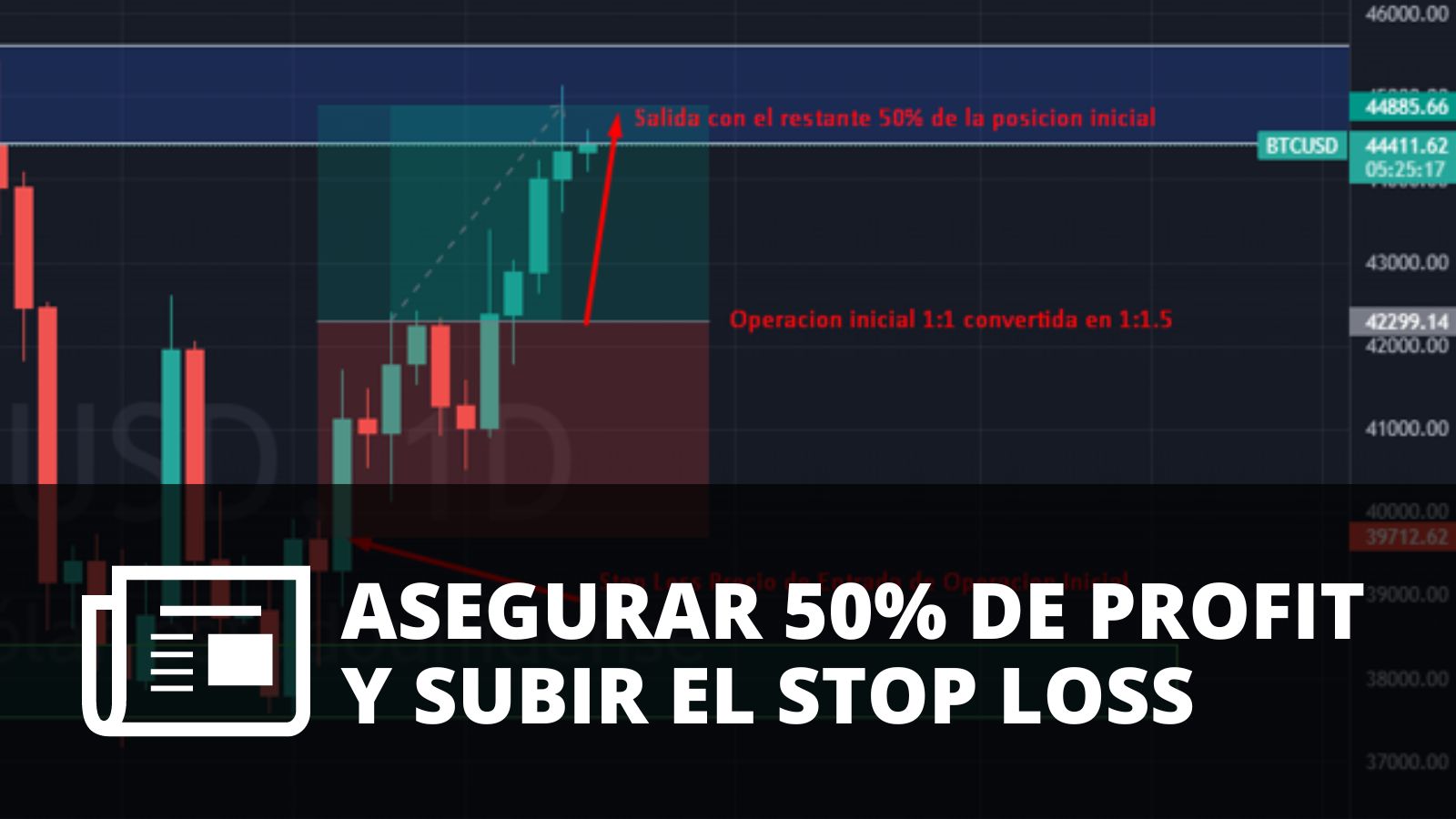 COMO ASEGURAR 50% DE PROFIT Y SUBIR EL STOP LOSS A PRECIO DE ENTRADA