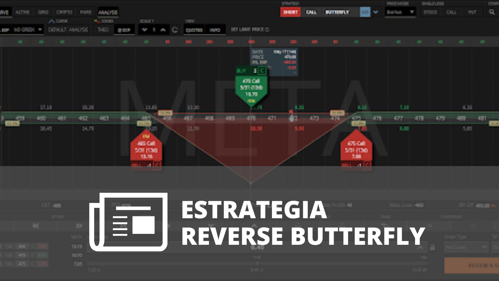 ¿QUÉ ES UN REVERSE BUTTERFLY?