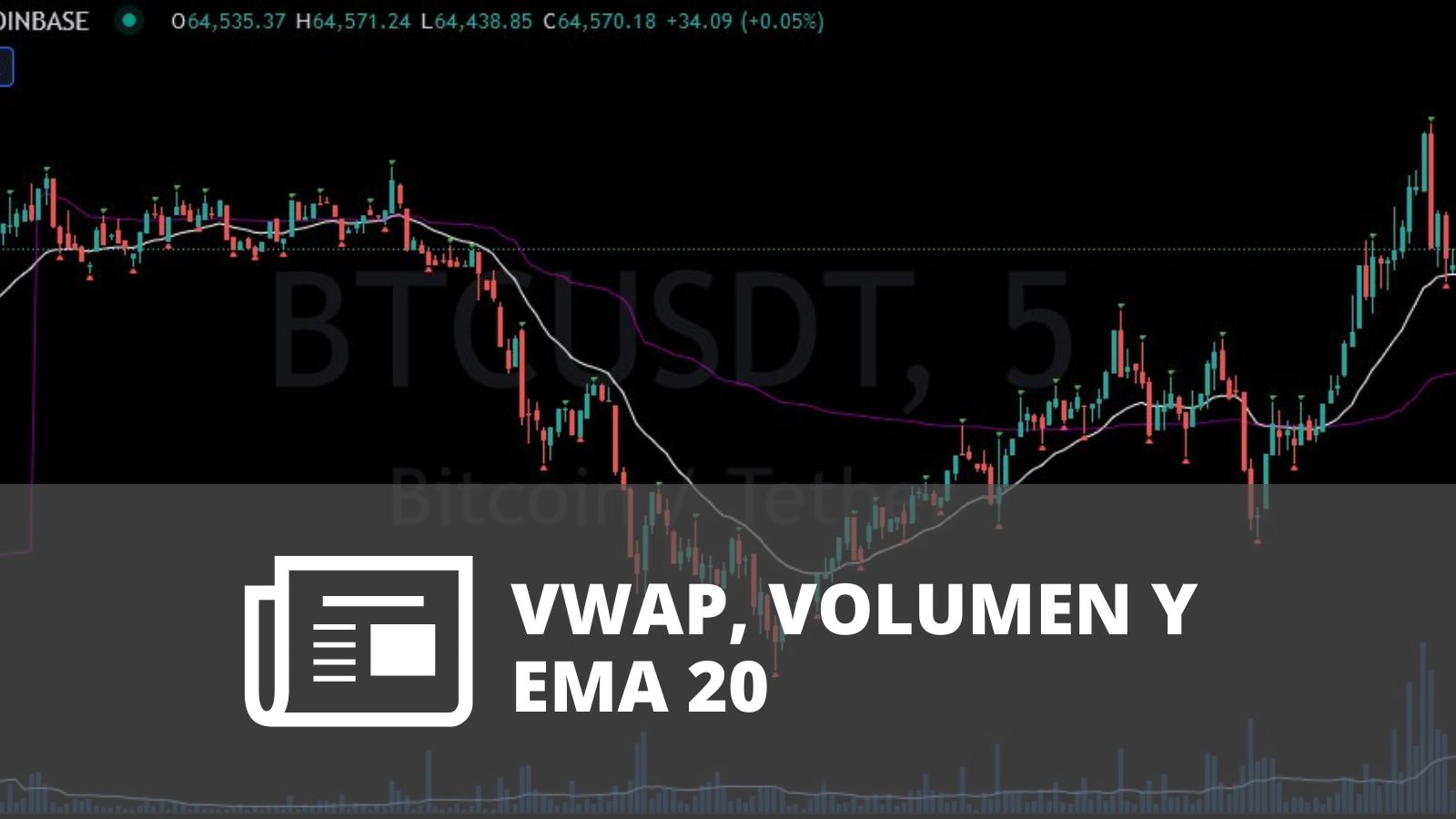 ¿CÓMO UTILIZAR VWAP Y EMA 20 PARA IDENTIFICAR SOPORTES Y RESISTENCIAS EN TRADING?